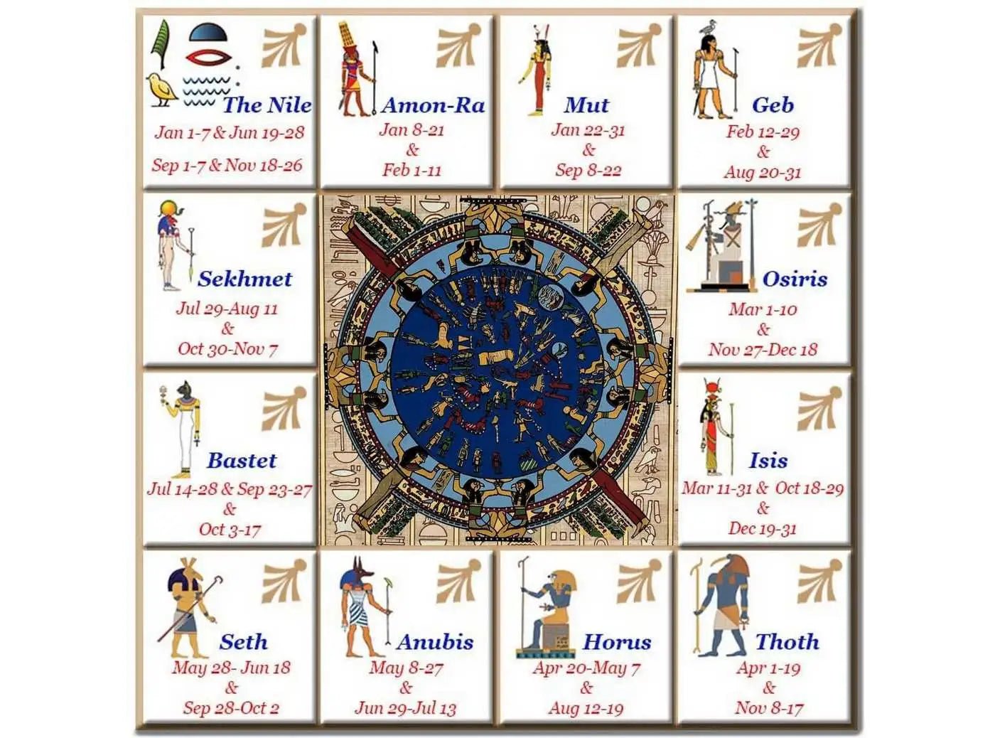 Ancient Egypt Astrological Calendar Papyrus Painting - Sun Moon Stars - Dendera Zodiac 12 Signs Egyptian Astrology